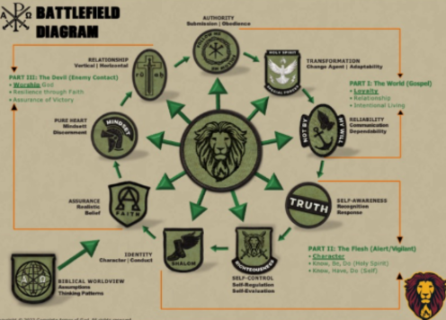 Armis Dei Morale Patches